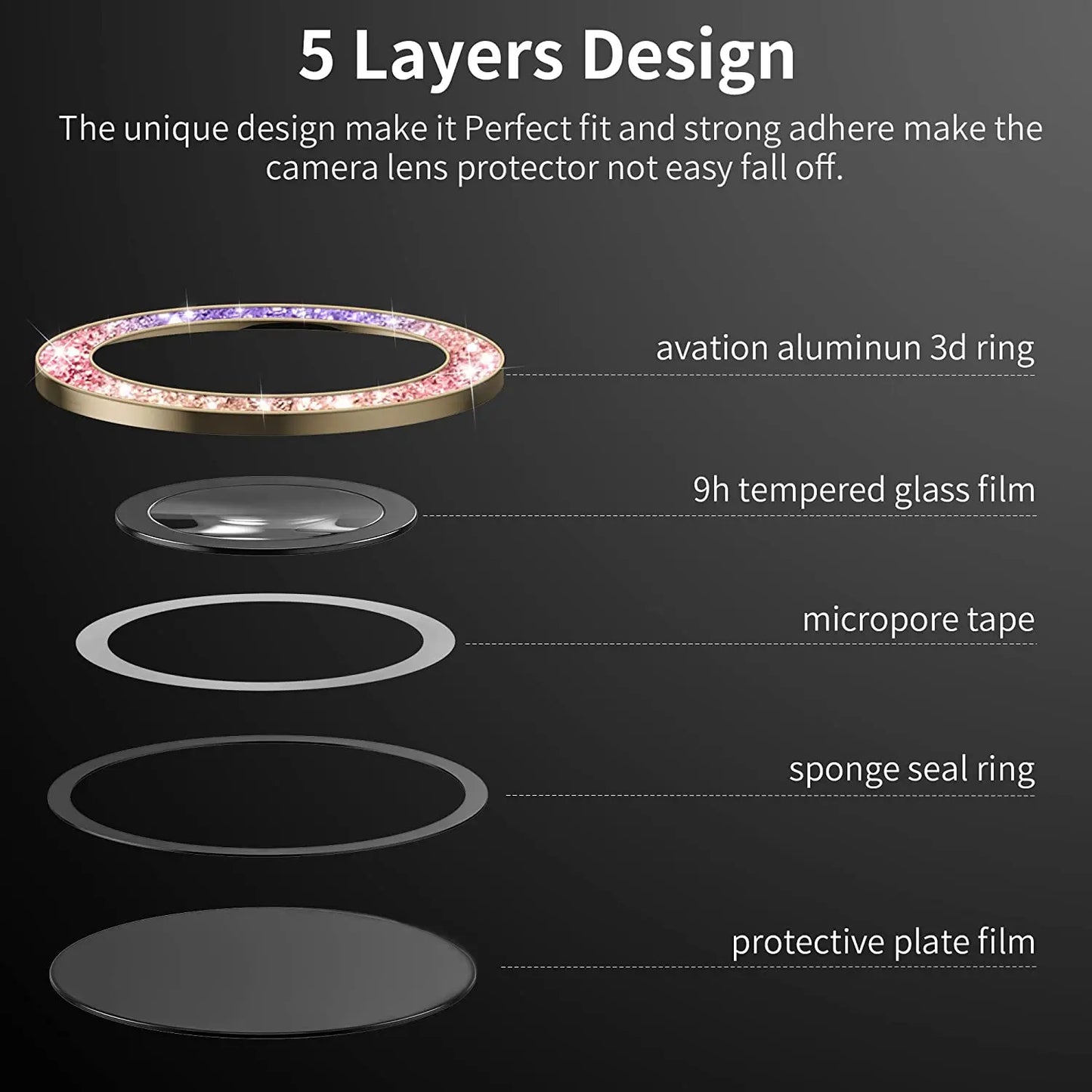 UltraShield Camera Lens Guardian™